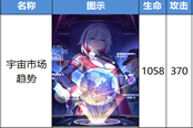 崩壞星穹鐵道宇宙市場(chǎng)趨勢(shì)光錐強(qiáng)度分析