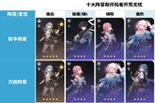 崩壞星穹鐵道全角色定位與十大陣容推薦
