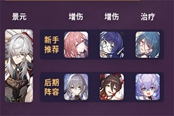 崩壞星穹鐵道景元和誰組好 景元陣容搭配推薦