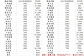 Pokemmo2023稀有闪价格查询表 最新价格一览