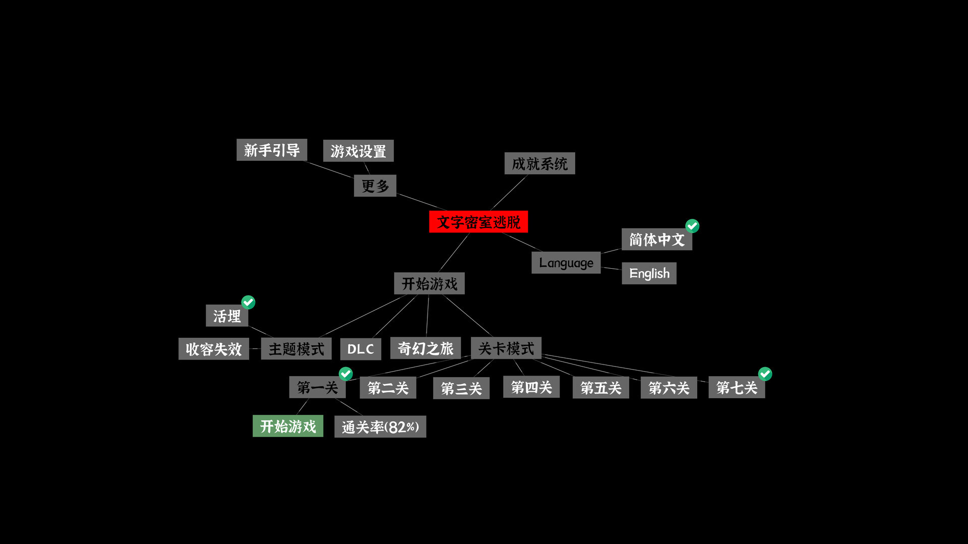 文字密室逃脱图片