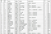 哥布林巢穴二周目五星全結(jié)局攻略