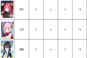 蔚蓝档案国服全人物强度排名 国服强度节奏排行榜