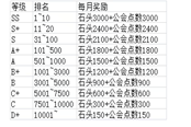 閃耀優(yōu)俊少女公會排名獎(jiǎng)勵(lì)查詢表