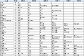 符文工廠3豪華版全長槍合成攻略 長槍配方表