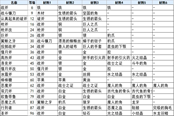 符文工廠3豪華版斧子合成方法 全斧子合成表