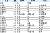 符文工房3豪華版法杖合成配方表 全法杖合成方法