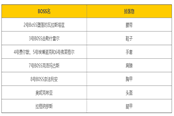 魔兽世界乌龟服黑翼之巢1号boss掉落物品一览