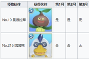 勇者斗惡龍怪獸篇3開局問答對應(yīng)獲取伙伴一覽