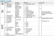 魔兽世界乌龟服60职业T0→T0.5全部件升级攻略