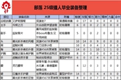 魔兽世界怀旧服Plus猎人常用宏指令一览