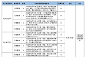 魔兽世界怀旧服全暗月卡牌属性数据汇总