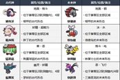 寶可夢朱紫全悖論種寶可夢捕捉位置匯總