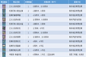 原神正义之廷全图纸获取方法
