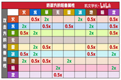 幻獸帕魯屬性克制表 全屬性克制關(guān)系一覽