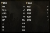 艾尔登法环金树幽影贤者套装获取方法