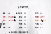 刀劍江湖路武學(xué)資質(zhì)推薦選擇攻略分享