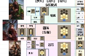 三國(guó)志8重制版戰(zhàn)法使用推薦選擇分享