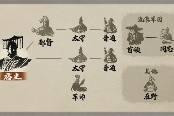 三國志8重制版武將身份提升順序說明