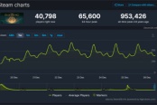 《艾尔登法环》Steam评价超百万 好评率为92.8%
