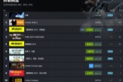 《星刃》登顶Steam国区销量榜 全球销量榜排第二