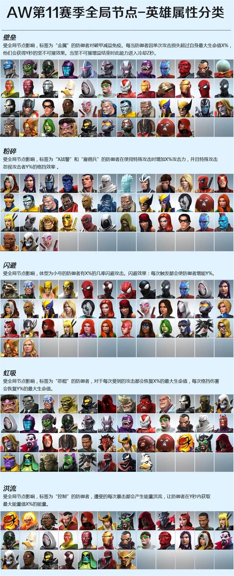漫威超级争霸战手游第11赛季英雄属性分类一览