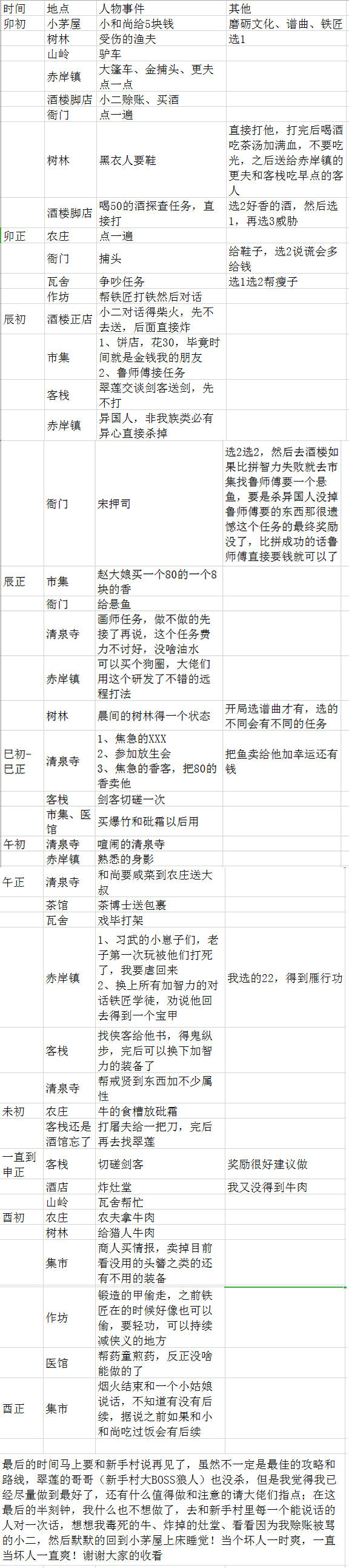模拟江湖新手村剧情任务一览表