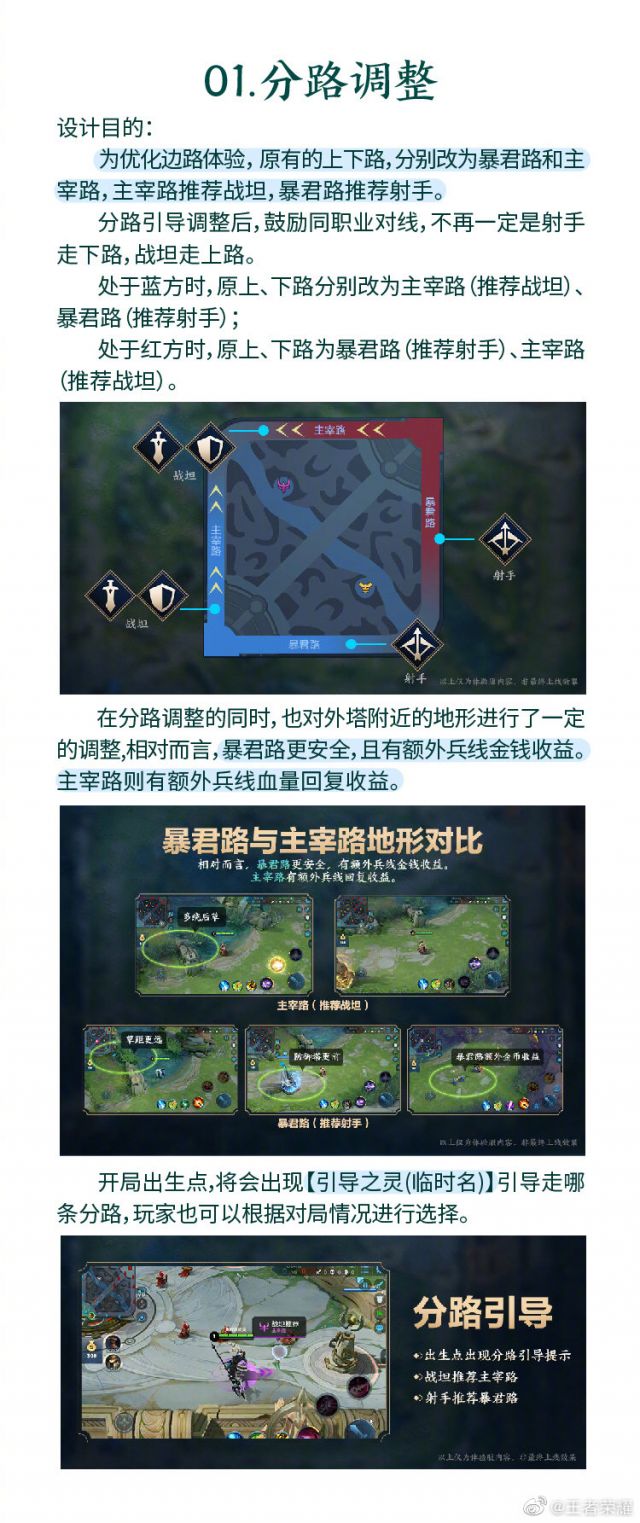 王者荣荣四面年2.0+版本新地图更新式样详解