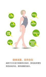 非瘦不可