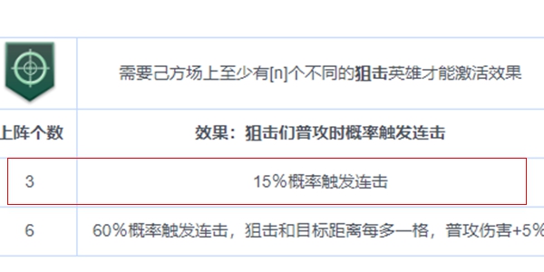 战争艺术赤潮自走棋最强攻略 具体详解及站位