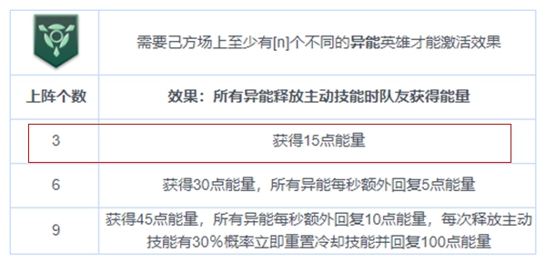 战争艺术赤潮自走棋最强攻略 具体详解及站位