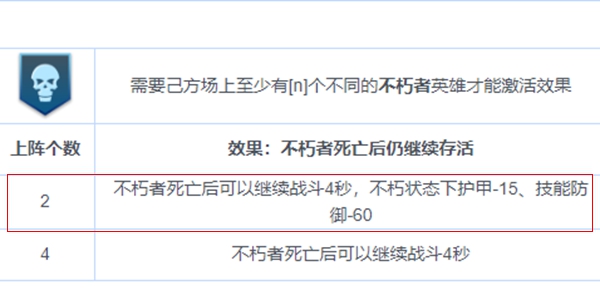 战争艺术赤潮自走棋最强攻略 具体详解及站位