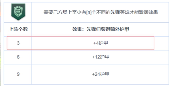 战争艺术赤潮自走棋最强攻略 具体详解及站位