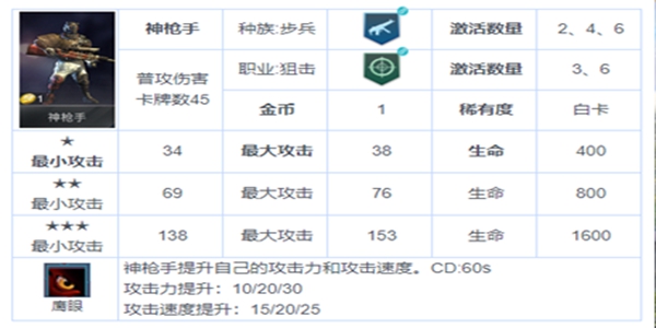 战争艺术赤潮自走棋最强攻略 具体详解及站位