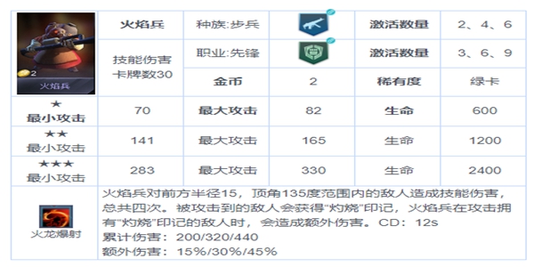 战争艺术赤潮自走棋最强攻略 具体详解及站位