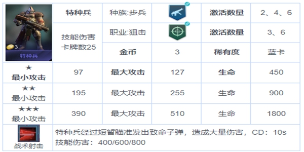 战争艺术赤潮自走棋最强攻略 具体详解及站位