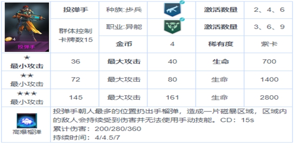 战争艺术赤潮自走棋最强攻略 具体详解及站位