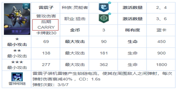 战争艺术赤潮自走棋最强攻略 具体详解及站位
