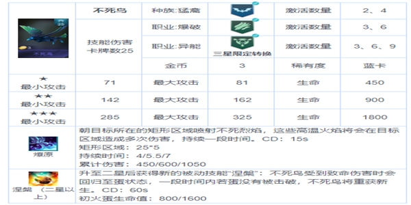 战争艺术赤潮自走棋最强攻略 具体详解及站位