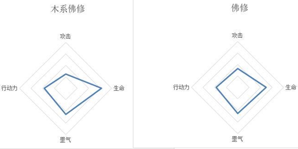 《莽荒英雄录》沐叶禅师介绍 沐叶禅师详解