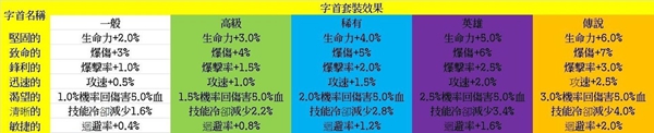 三国诛将录宝物系统一览 宝物强化及效果讲解