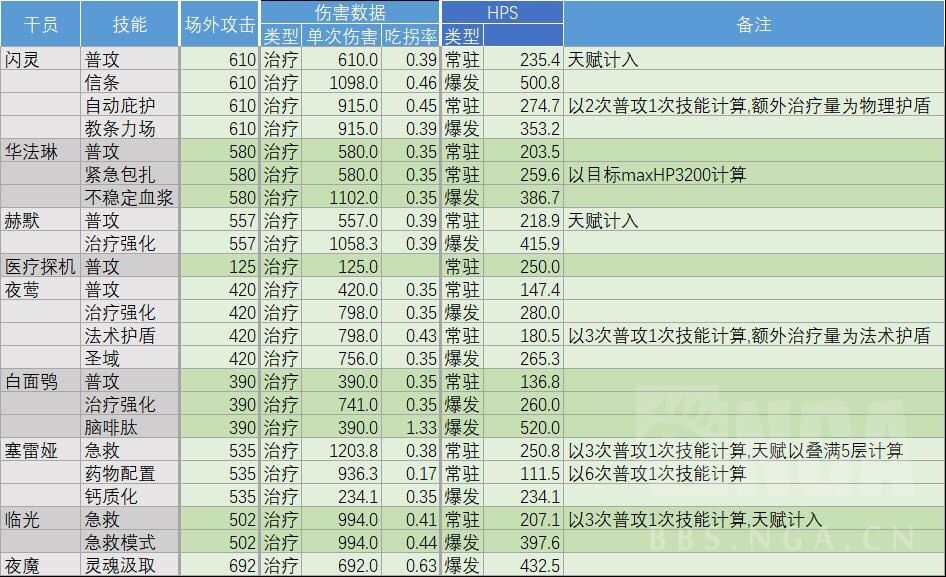 明日方舟奶盾评测与实战指南 奶盾选择推荐