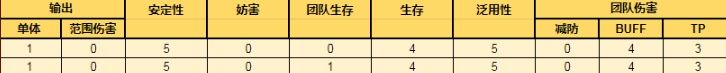 公主连结夏日咲恋玩法攻略 公主连结夏日泳装佐佐木咲恋角色评测