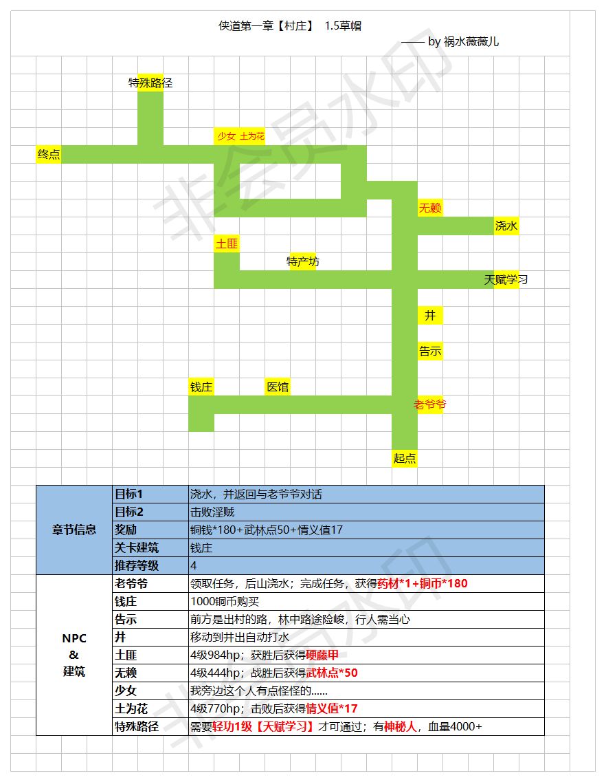 江湖悠悠侠道地图大全 侠道隐藏关卡、宝箱及特殊地形汇总