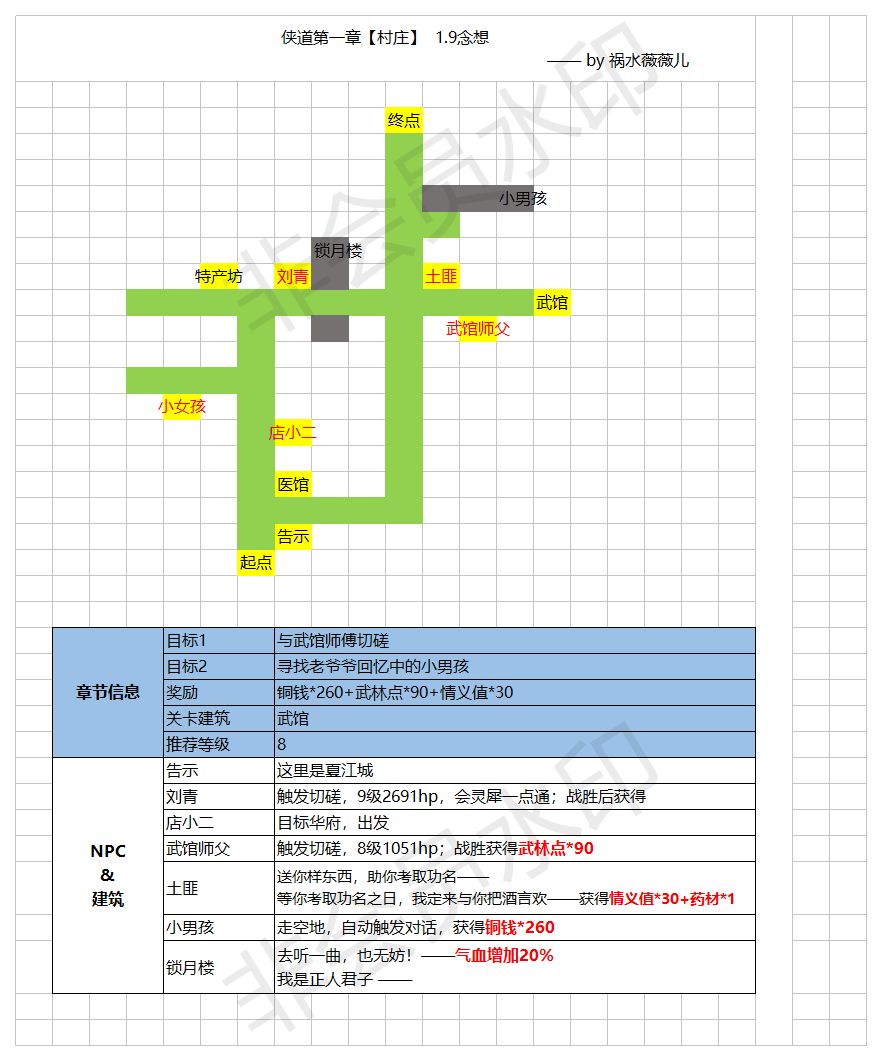 江湖悠悠侠道地图大全 侠道隐藏关卡、宝箱及特殊地形汇总