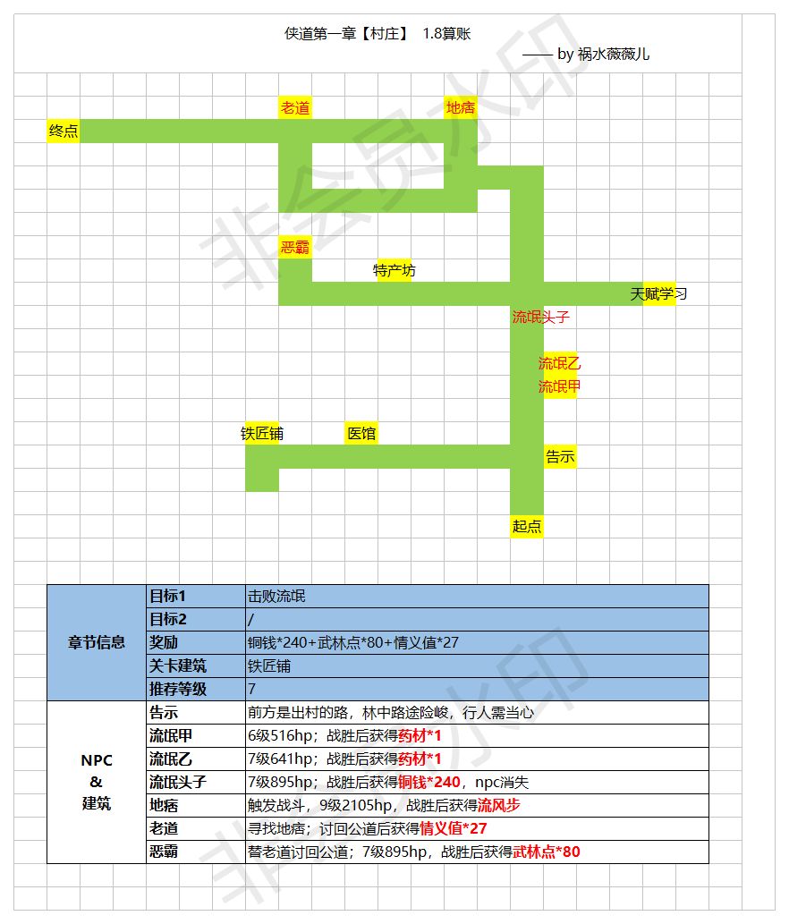 江湖悠悠侠道地图大全 侠道隐藏关卡、宝箱及特殊地形汇总