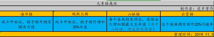 云顶之弈元素流攻略汇总 元素流阵容、羁绊及运营指南