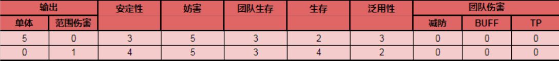 公主连结夏日珠希角色评测及使用攻略