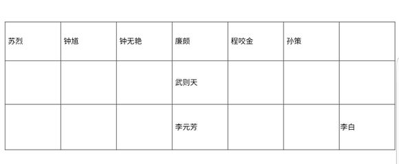 王者模拟战冷门强力阵容长安坦克阵容运营与站位攻略