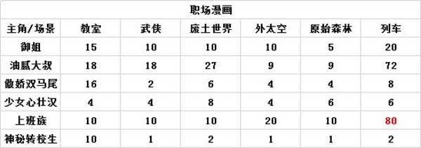 人气王漫画社搭配推荐 漫画关联大全